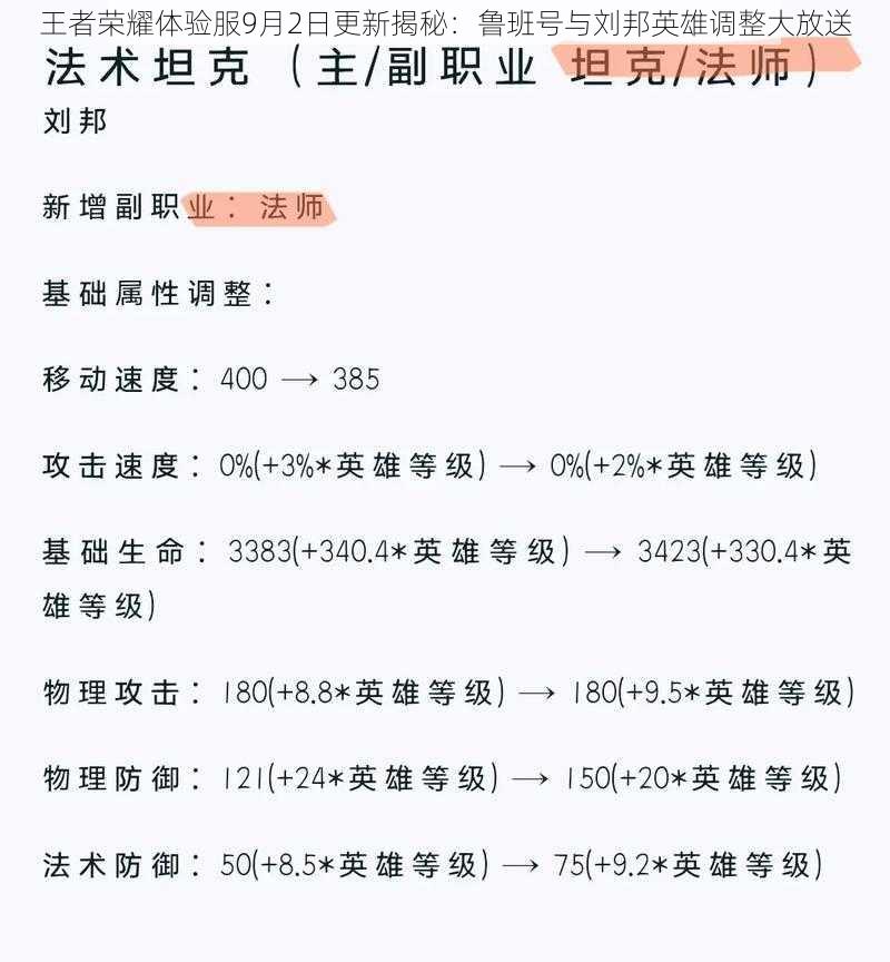 王者荣耀体验服9月2日更新揭秘：鲁班号与刘邦英雄调整大放送