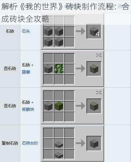 解析《我的世界》砖块制作流程：合成砖块全攻略