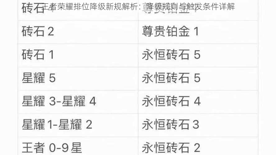 王者荣耀排位降级新规解析：降级规则与触发条件详解