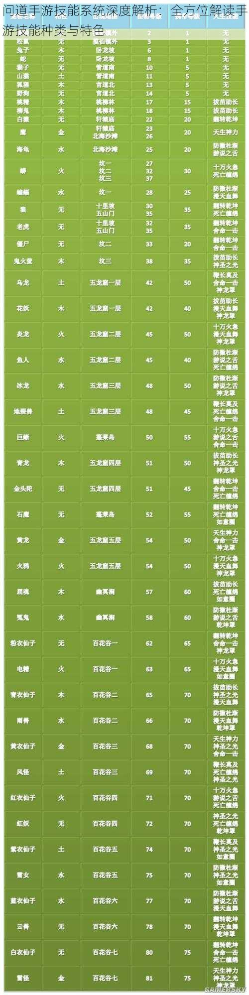 问道手游技能系统深度解析：全方位解读手游技能种类与特色