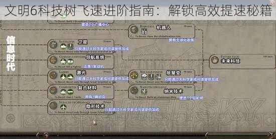 文明6科技树飞速进阶指南：解锁高效提速秘籍