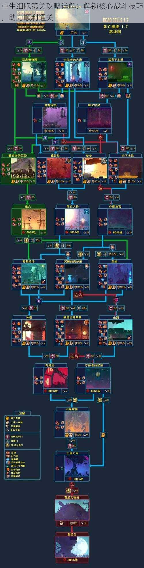 重生细胞第关攻略详解：解锁核心战斗技巧，助力顺利通关