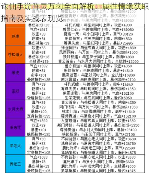 诛仙手游阵灵万剑全面解析：属性情缘获取指南及实战表现览