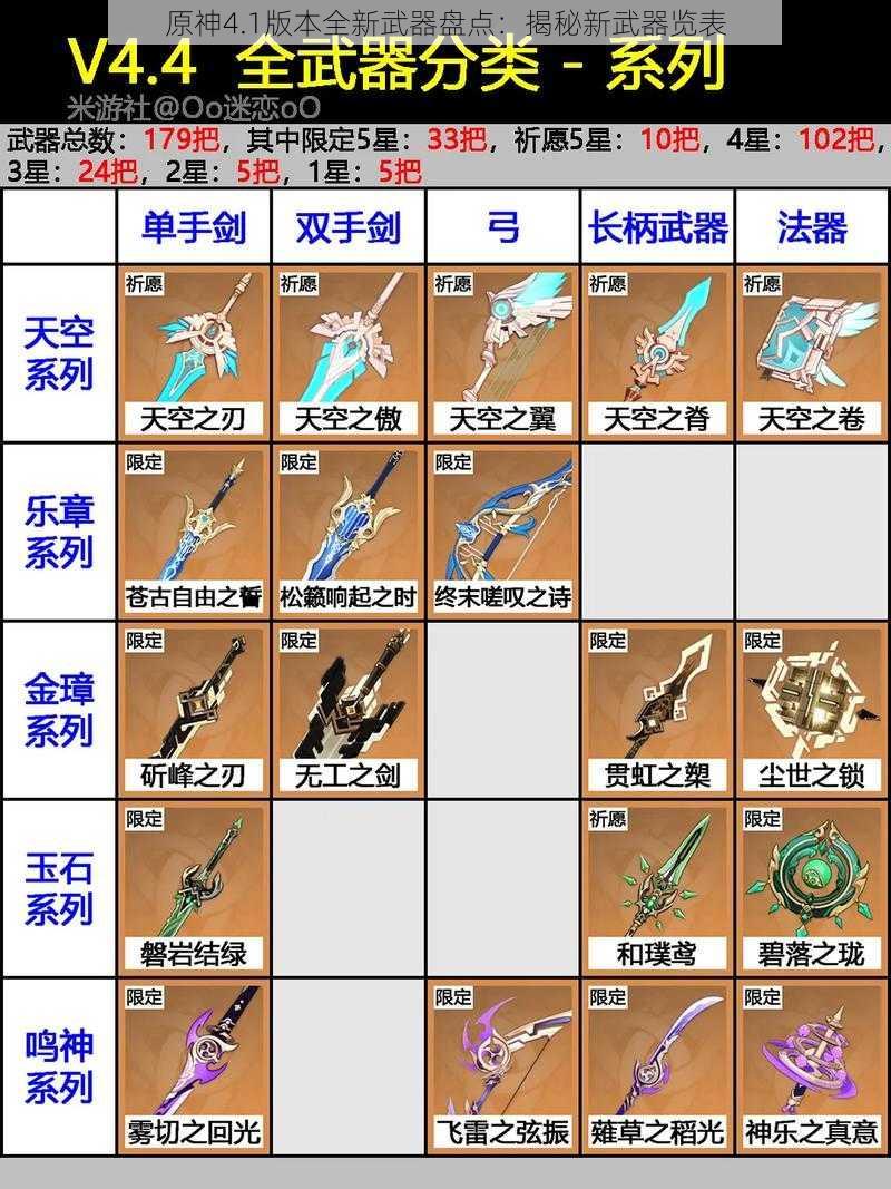 原神4.1版本全新武器盘点：揭秘新武器览表