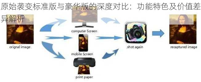 原始袭变标准版与豪华版的深度对比：功能特色及价值差异解析