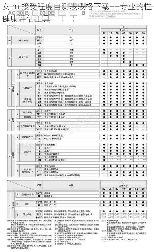 女 m 接受程度自测表表格下载——专业的性健康评估工具