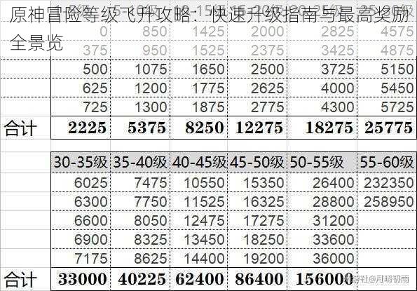 原神冒险等级飞升攻略：快速升级指南与最高奖励全景览