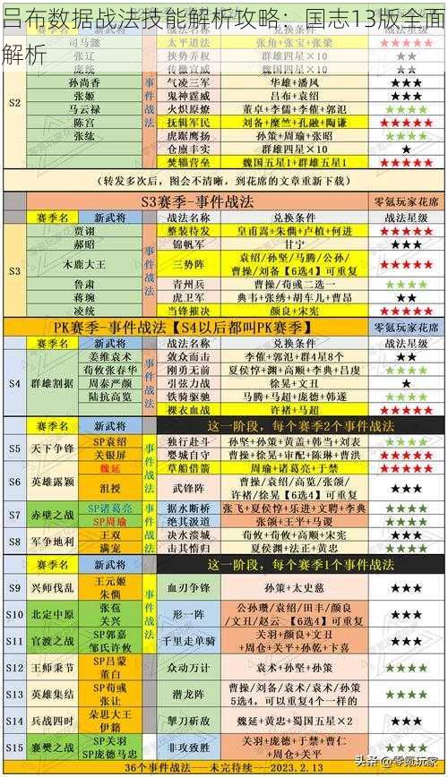 吕布数据战法技能解析攻略：国志13版全面解析