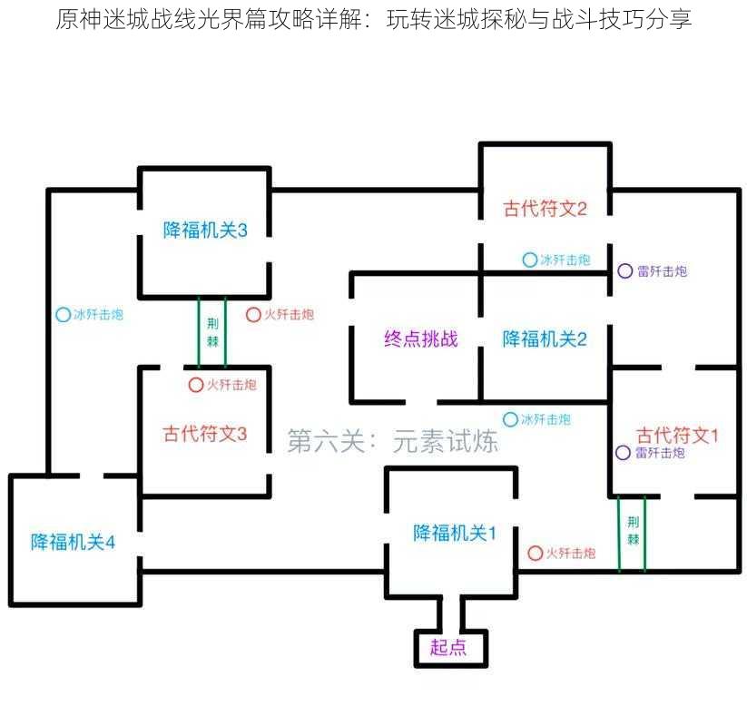 原神迷城战线光界篇攻略详解：玩转迷城探秘与战斗技巧分享