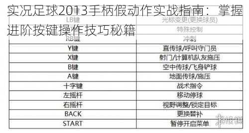 实况足球2013手柄假动作实战指南：掌握进阶按键操作技巧秘籍