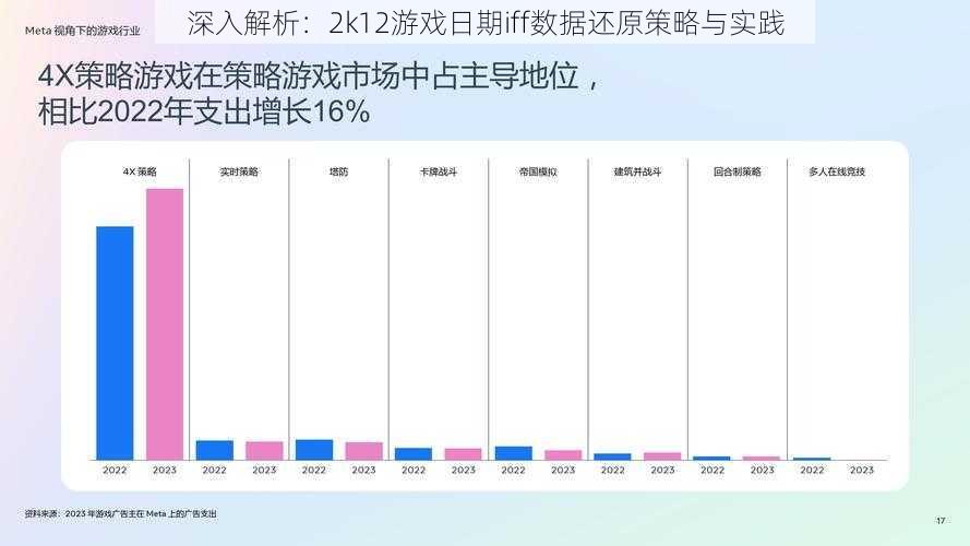 深入解析：2k12游戏日期iff数据还原策略与实践