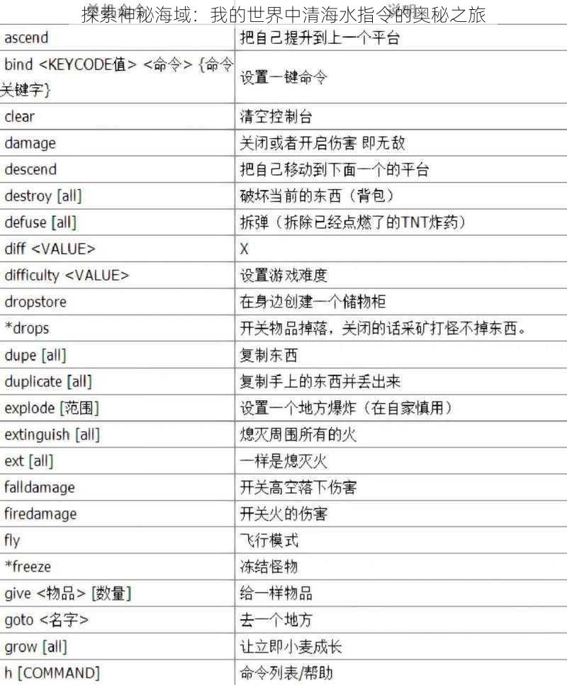 探索神秘海域：我的世界中清海水指令的奥秘之旅