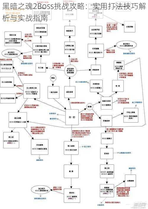 黑暗之魂2Boss挑战攻略：实用打法技巧解析与实战指南