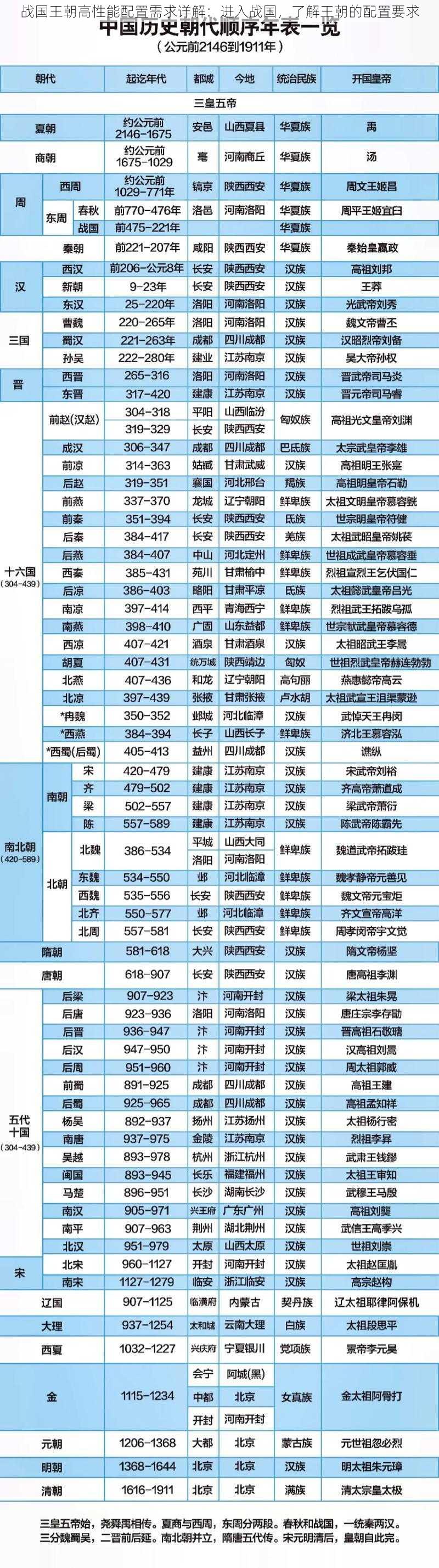 战国王朝高性能配置需求详解：进入战国，了解王朝的配置要求