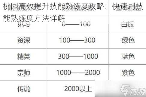 桃园高效提升技能熟练度攻略：快速刷技能熟练度方法详解