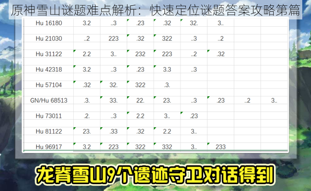 原神雪山谜题难点解析：快速定位谜题答案攻略第篇