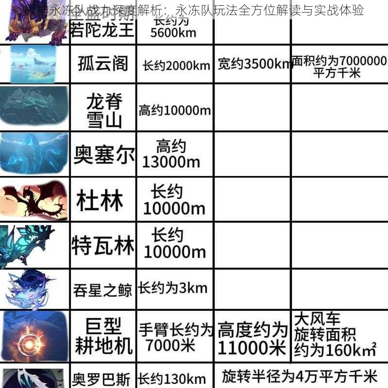 原神永冻队战力深度解析：永冻队玩法全方位解读与实战体验