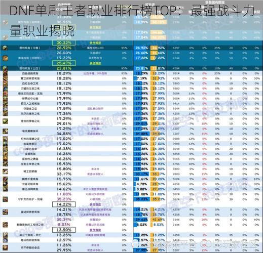 DNF单刷王者职业排行榜TOP：最强战斗力量职业揭晓