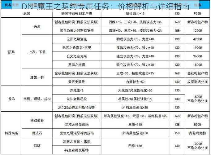 DNF魔王之契约专属任务：价格解析与详细指南