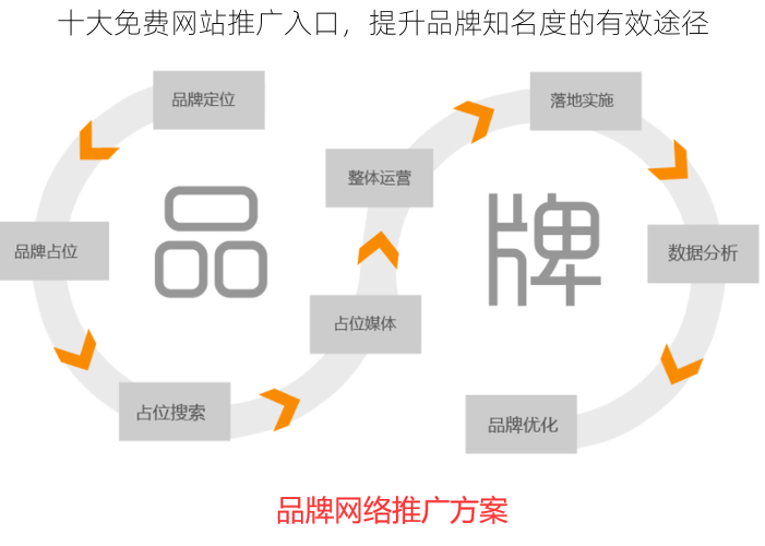 十大免费网站推广入口，提升品牌知名度的有效途径