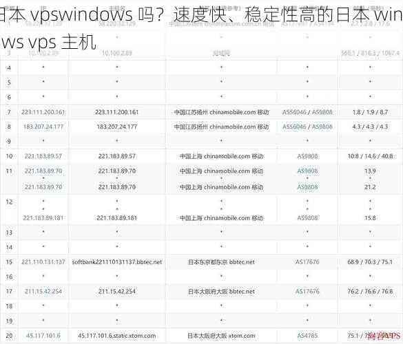 日本 vpswindows 吗？速度快、稳定性高的日本 windows vps 主机