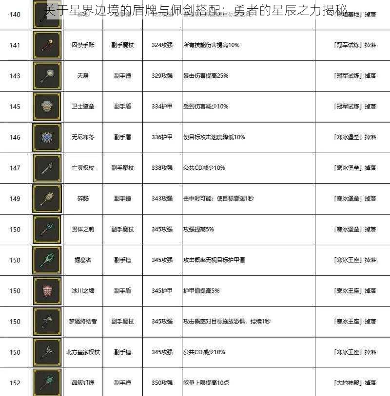 关于星界边境的盾牌与佩剑搭配：勇者的星辰之力揭秘