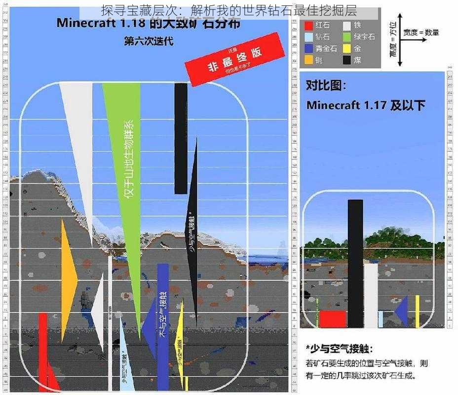 探寻宝藏层次：解析我的世界钻石最佳挖掘层