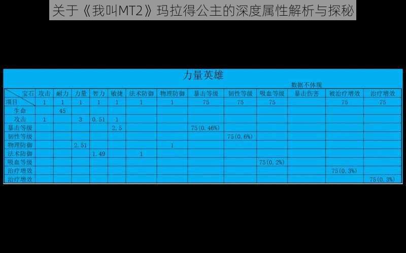 关于《我叫MT2》玛拉得公主的深度属性解析与探秘