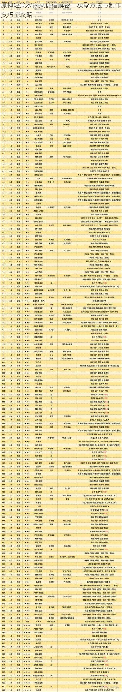 原神轻策农家菜食谱解密：获取方法与制作技巧全攻略