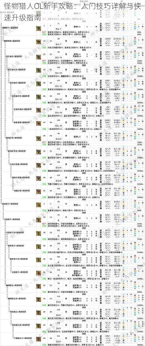 怪物猎人OL新手攻略：入门技巧详解与快速升级指南