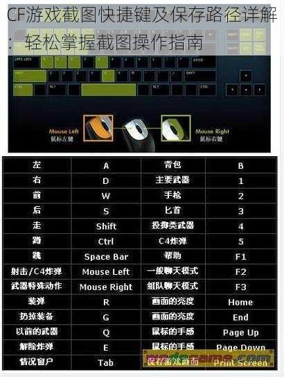 CF游戏截图快捷键及保存路径详解：轻松掌握截图操作指南