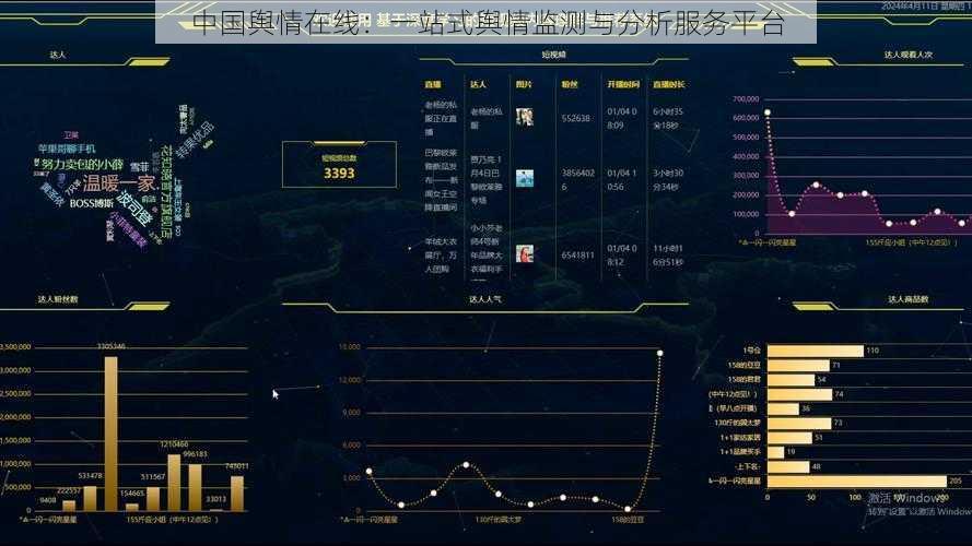 中国舆情在线：一站式舆情监测与分析服务平台