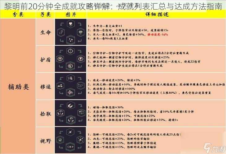 黎明前20分钟全成就攻略详解：成就列表汇总与达成方法指南