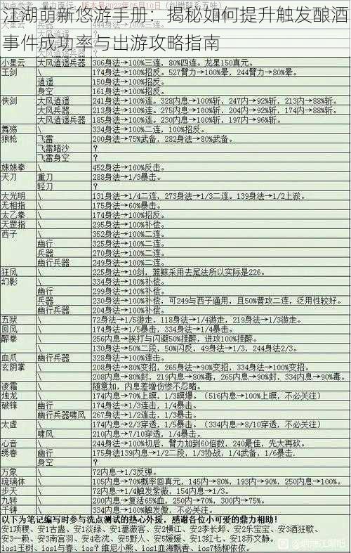 江湖萌新悠游手册：揭秘如何提升触发酿酒事件成功率与出游攻略指南