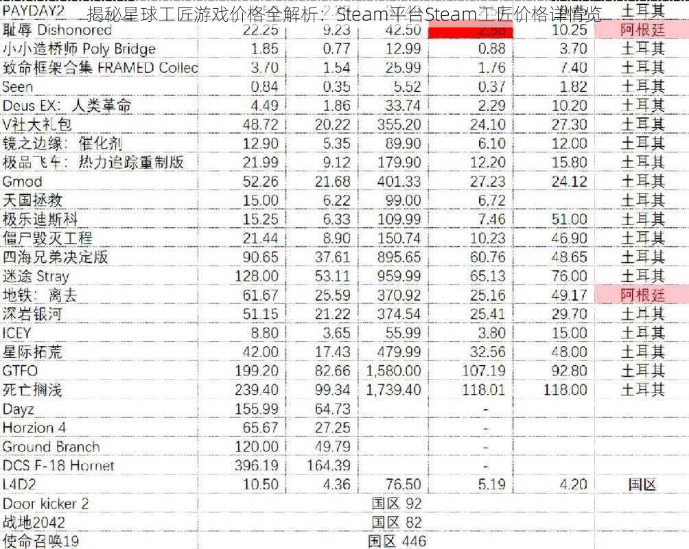 揭秘星球工匠游戏价格全解析：Steam平台Steam工匠价格详情览