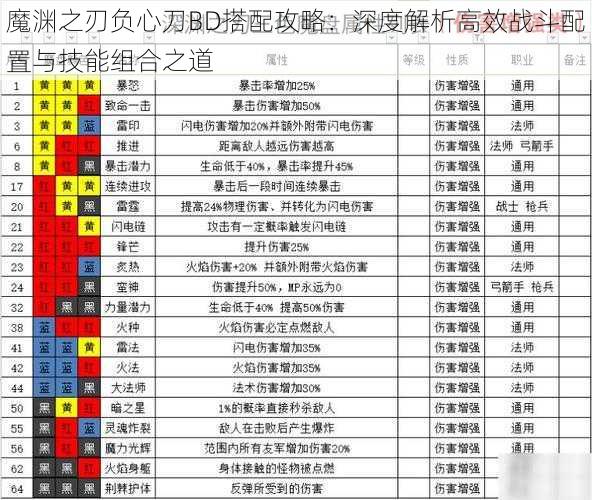 魔渊之刃负心刀BD搭配攻略：深度解析高效战斗配置与技能组合之道