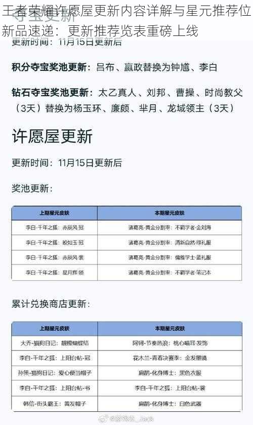 王者荣耀许愿屋更新内容详解与星元推荐位新品速递：更新推荐览表重磅上线