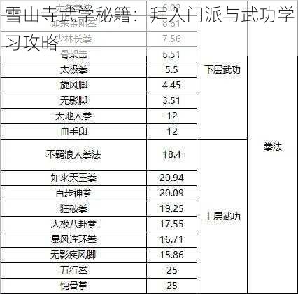 雪山寺武学秘籍：拜入门派与武功学习攻略