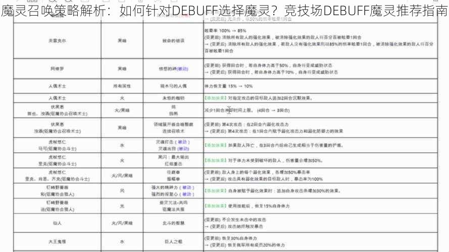 魔灵召唤策略解析：如何针对DEBUFF选择魔灵？竞技场DEBUFF魔灵推荐指南