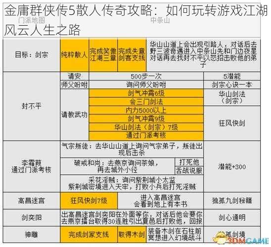 金庸群侠传5散人传奇攻略：如何玩转游戏江湖风云人生之路