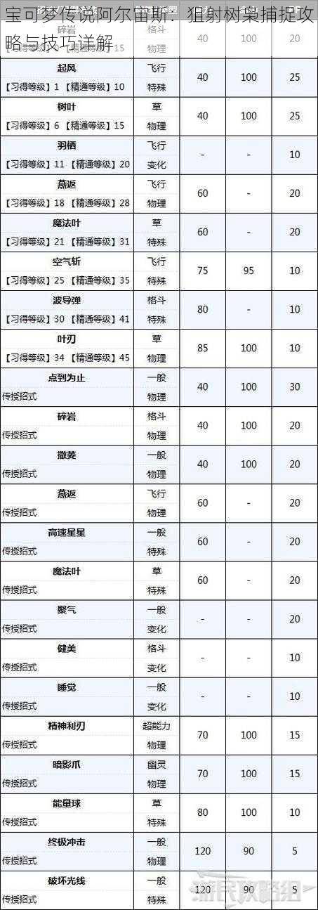 宝可梦传说阿尔宙斯：狙射树枭捕捉攻略与技巧详解