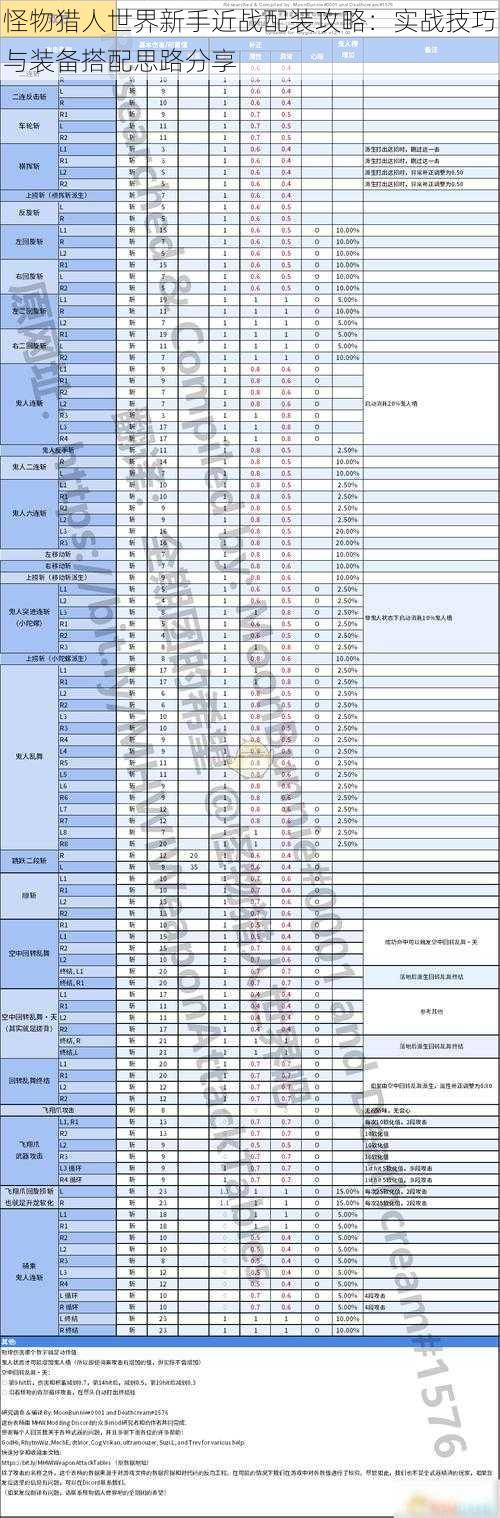 怪物猎人世界新手近战配装攻略：实战技巧与装备搭配思路分享