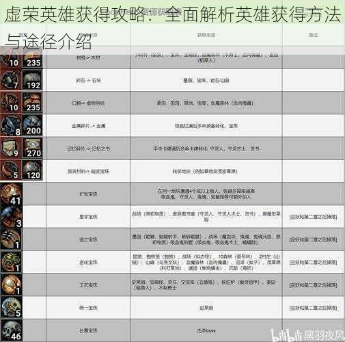 虚荣英雄获得攻略：全面解析英雄获得方法与途径介绍