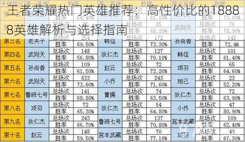 王者荣耀热门英雄推荐：高性价比的18888英雄解析与选择指南