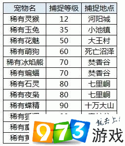 诛仙手游稀有宠物捕捉攻略：刷新时间与地点汇总及捕捉技巧分享秘籍