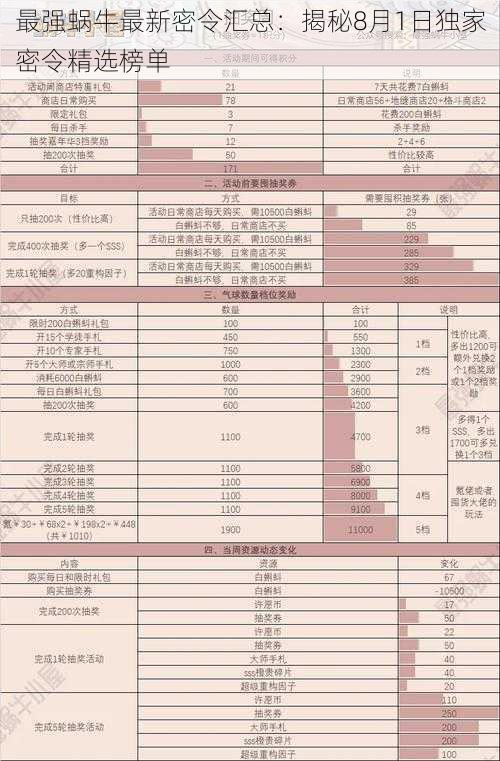 最强蜗牛最新密令汇总：揭秘8月1日独家密令精选榜单