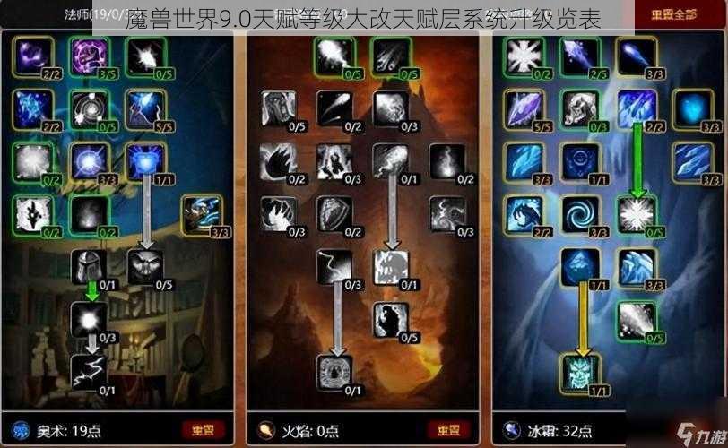 魔兽世界9.0天赋等级大改天赋层系统升级览表