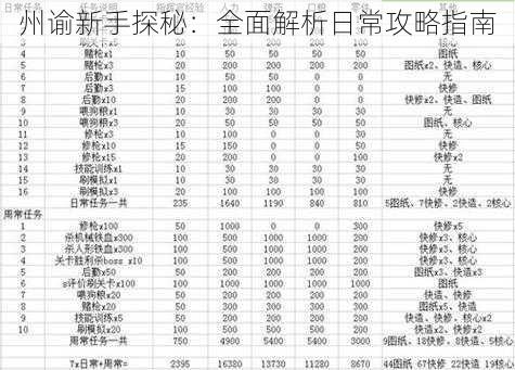 州谕新手探秘：全面解析日常攻略指南