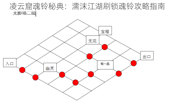 凌云窟魂铃秘典：濡沫江湖刷锁魂铃攻略指南