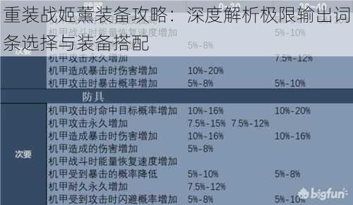 重装战姬薰装备攻略：深度解析极限输出词条选择与装备搭配